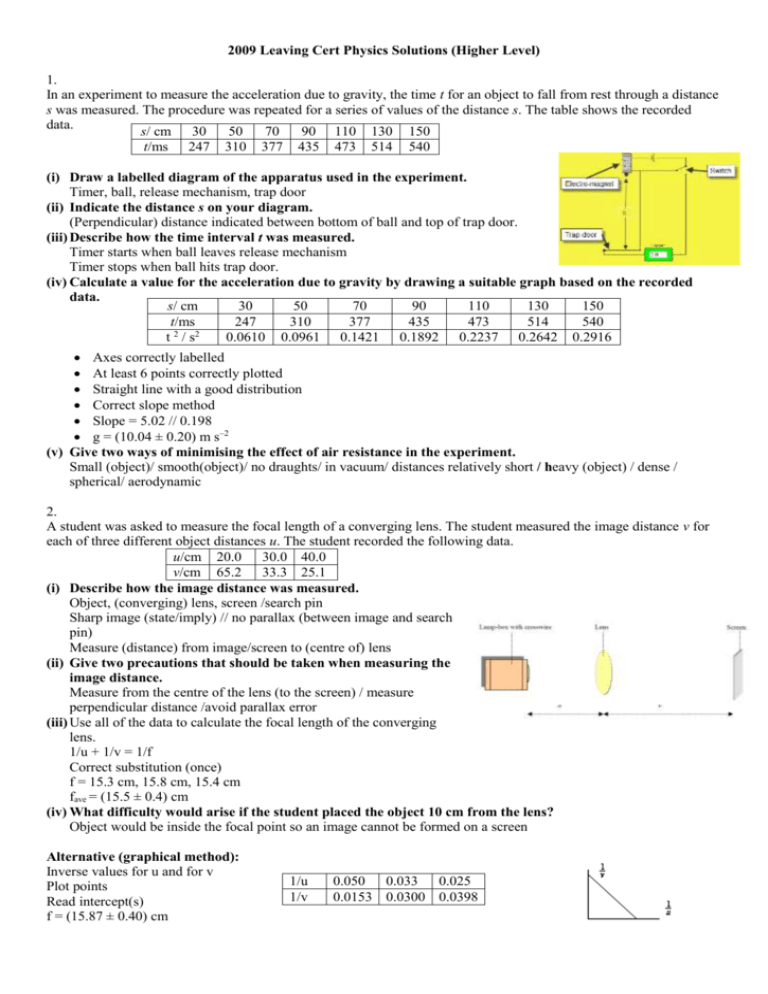 2009 Thephysicsteacher ie