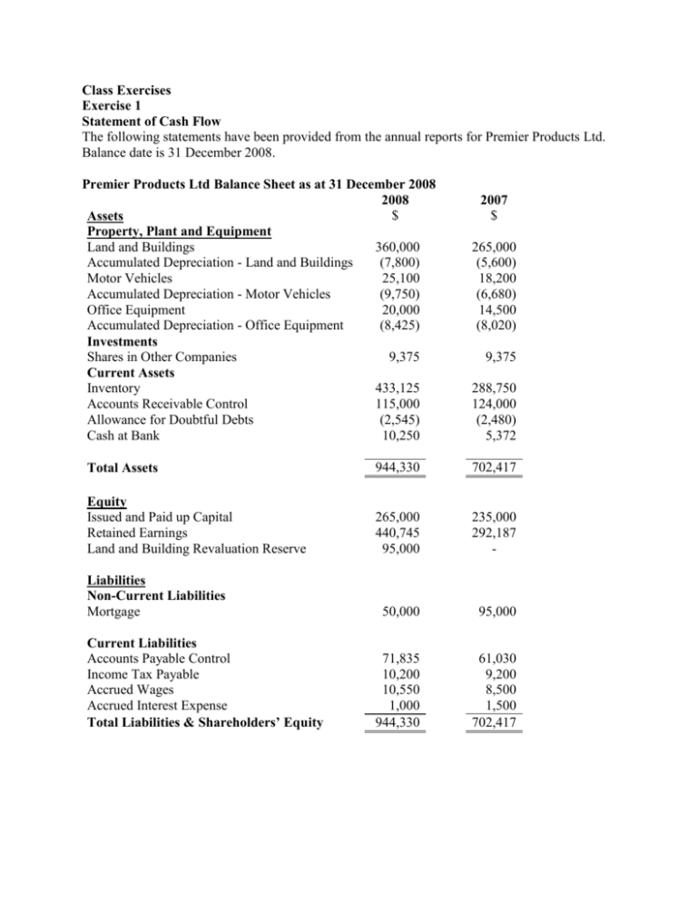 exercises and solutions cash flow statement audit committee report crane company balance sheet