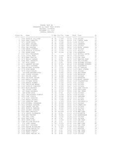 Copy of Results (local)