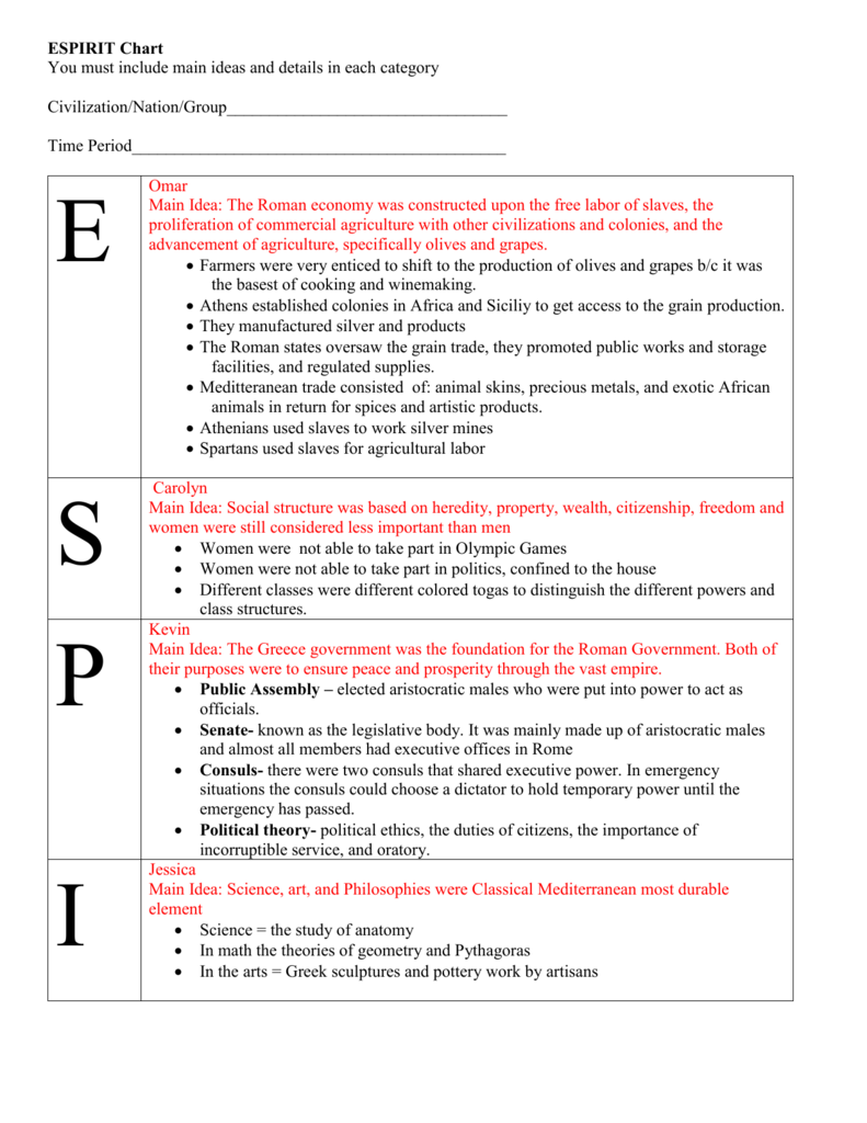 Sprite Chart Ap Us History