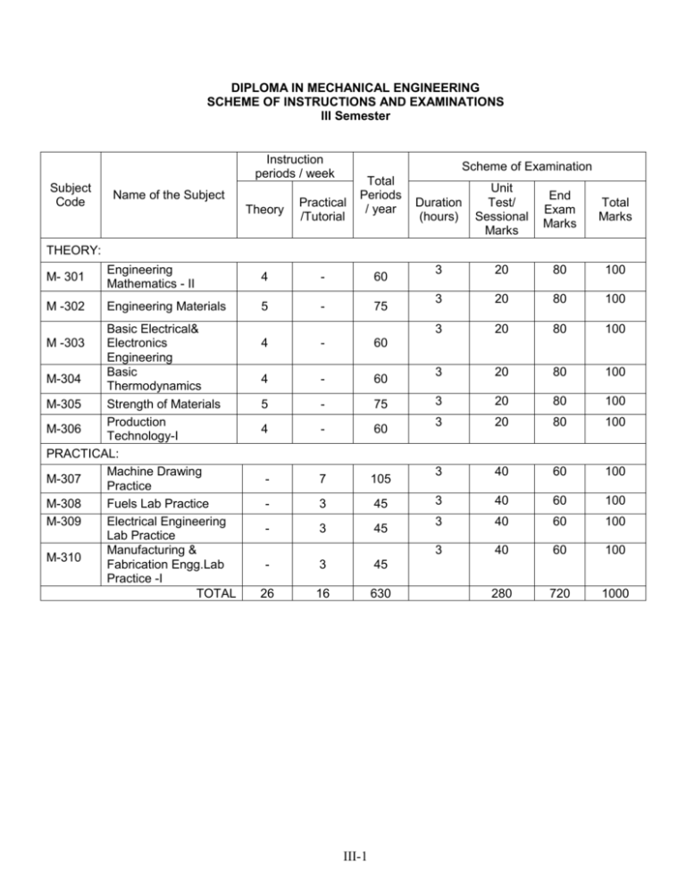 diploma-in-mechanical-engineering