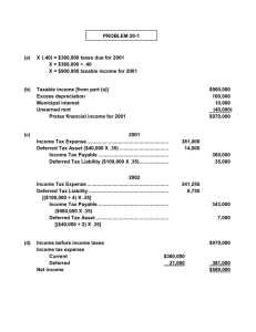 PROBLEM 20-1 (a) X (.40) = $360,000 taxes due for 2001 X