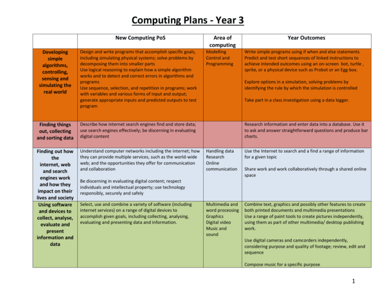 Year 3 Computing Plans