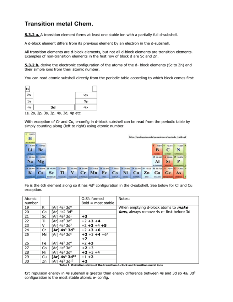 Transition Metal Chem