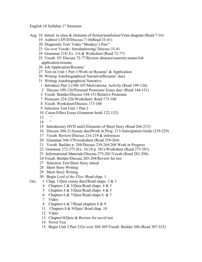 English 10 Woodbine Community Schools