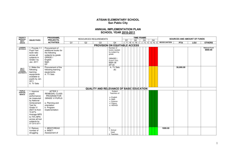 Annual Implementation Plan 2010