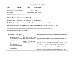 Know – Understand – Do Organizer Name: 8th Grade Date: 3rd nine