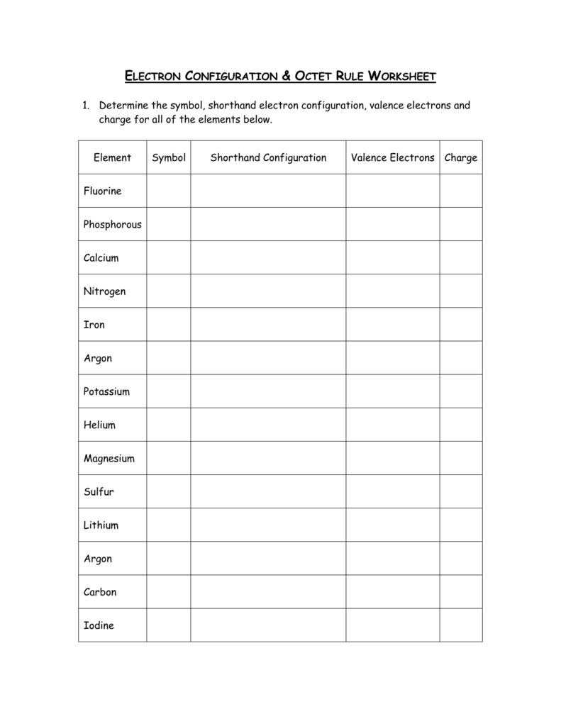 ELECTRON CONFIGURATION & OCTET RULE WORKSHEET Intended For Valence Electrons Worksheet Answers