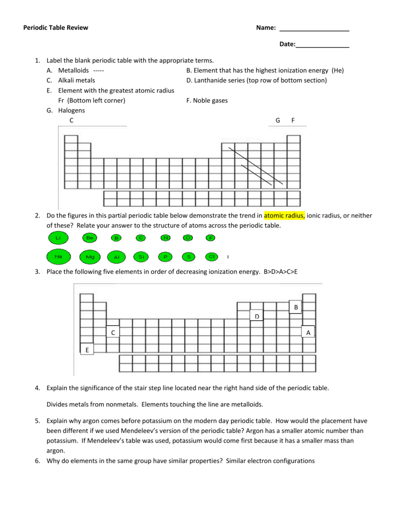 Answers to Review Sheet For Blank Periodic Table Worksheet