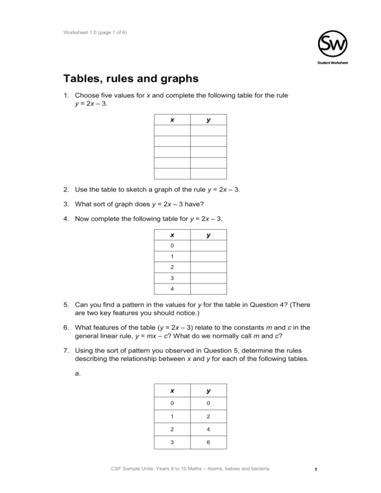 Tables Rules And Graphs