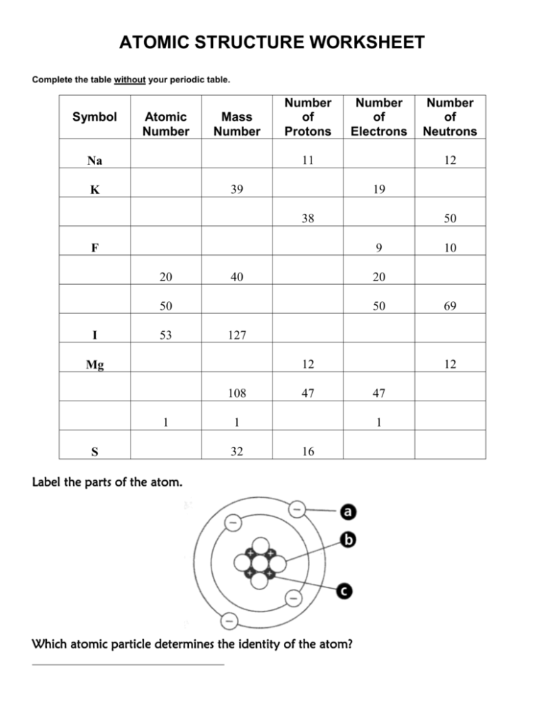 Atomic Structure Worksheet Answer Key 7Th Grade Structure Of Atom Exercise With Solutions A
