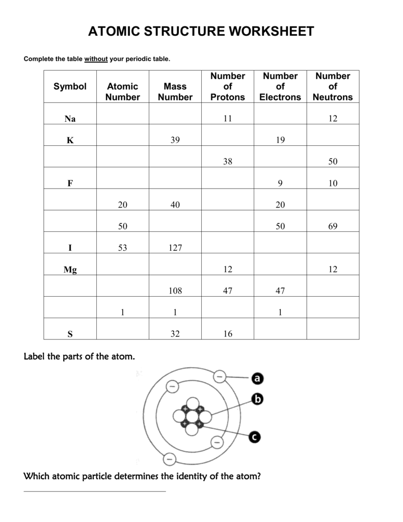 atomic structure worksheet Within Structure Of The Atom Worksheet