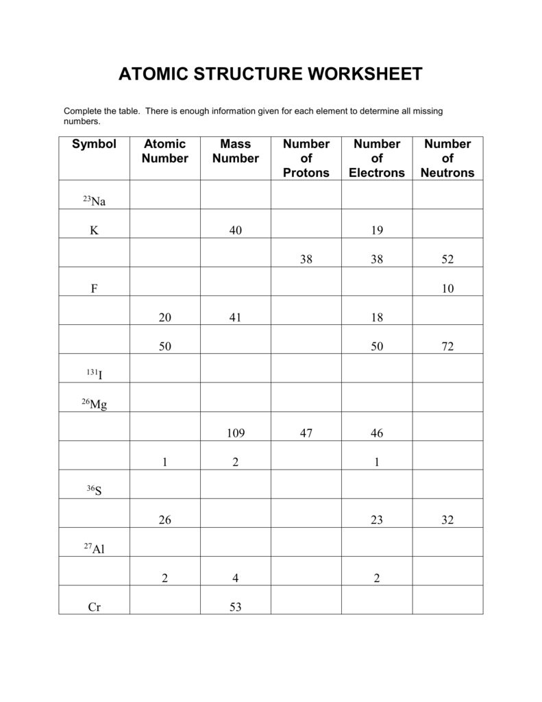 ATOMIC STRUCTURE WORKSHEET Regarding Atomic Structure Worksheet Answers Chemistry