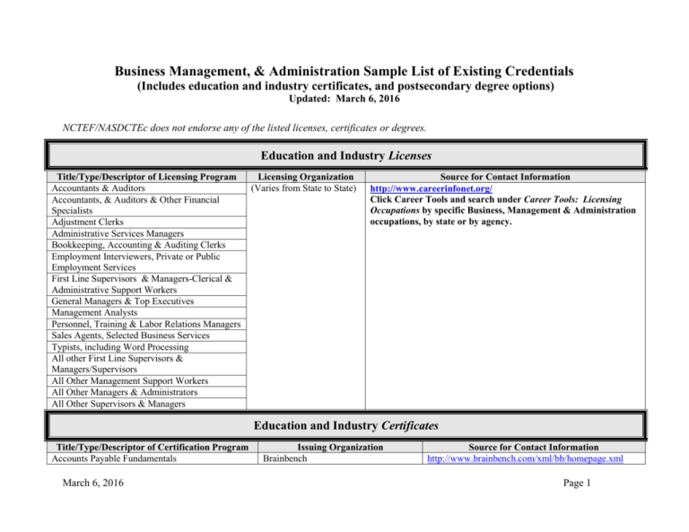 Deliverable 2 List And Examples Of Credentials