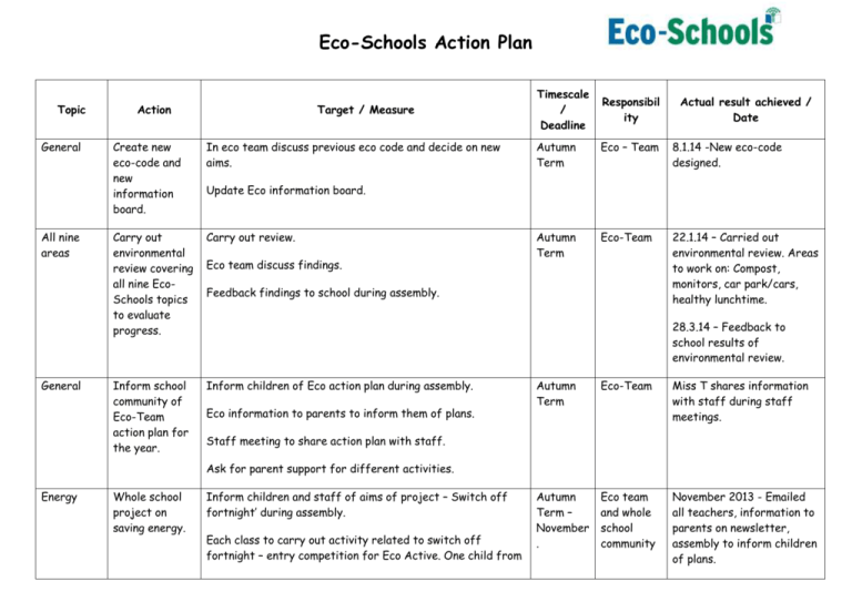 eco-schools-action-plan-template