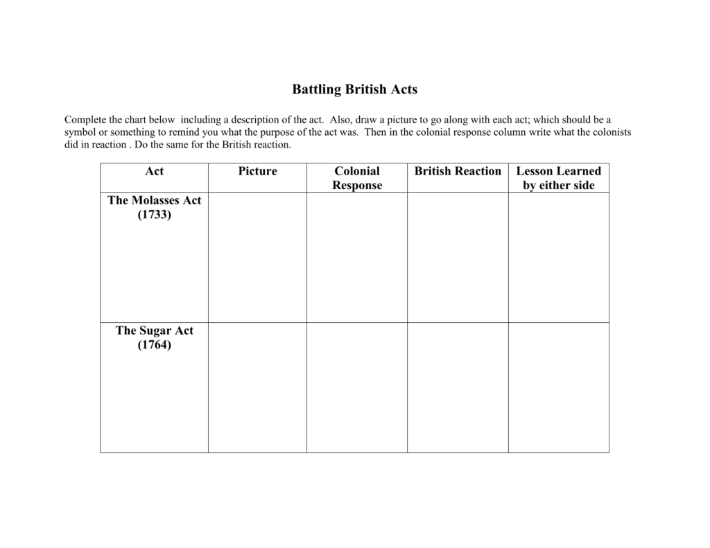 British Actions And Colonial Reactions Chart