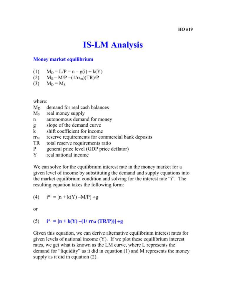 Money Market Equilibrium