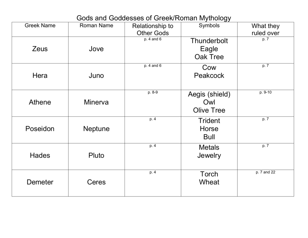 Greek Roman Gods Chart