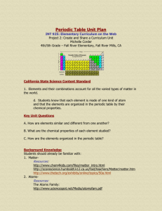 Periodic Table Unit Plan