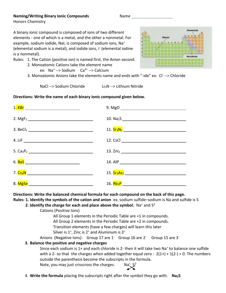 Naming/Writing Binary Ionic Compounds Inside Naming Binary Ionic Compounds Worksheet