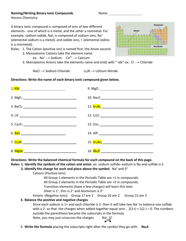 Naming/Writing Binary Ionic Compounds In Naming Binary Ionic Compounds Worksheet