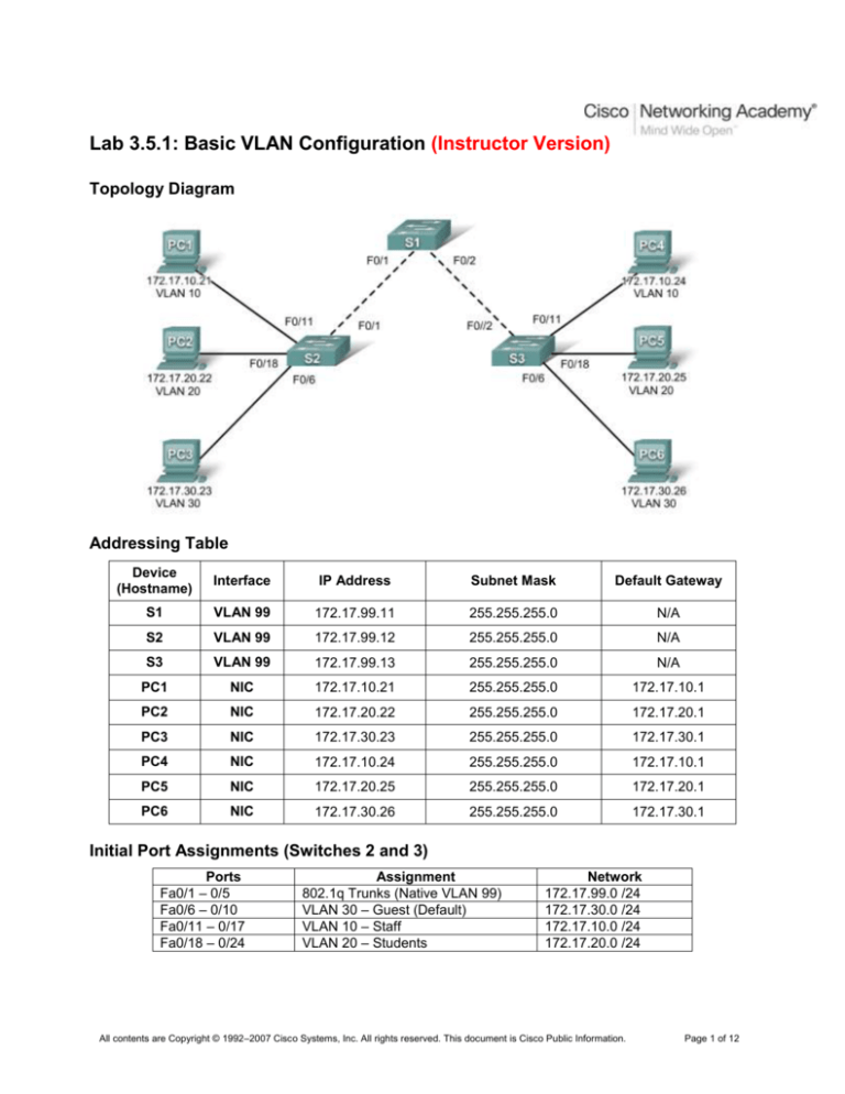 Таблица VLAN. Show VLAN Cisco. Таблица IP И VLAN. Show VLAN brief.