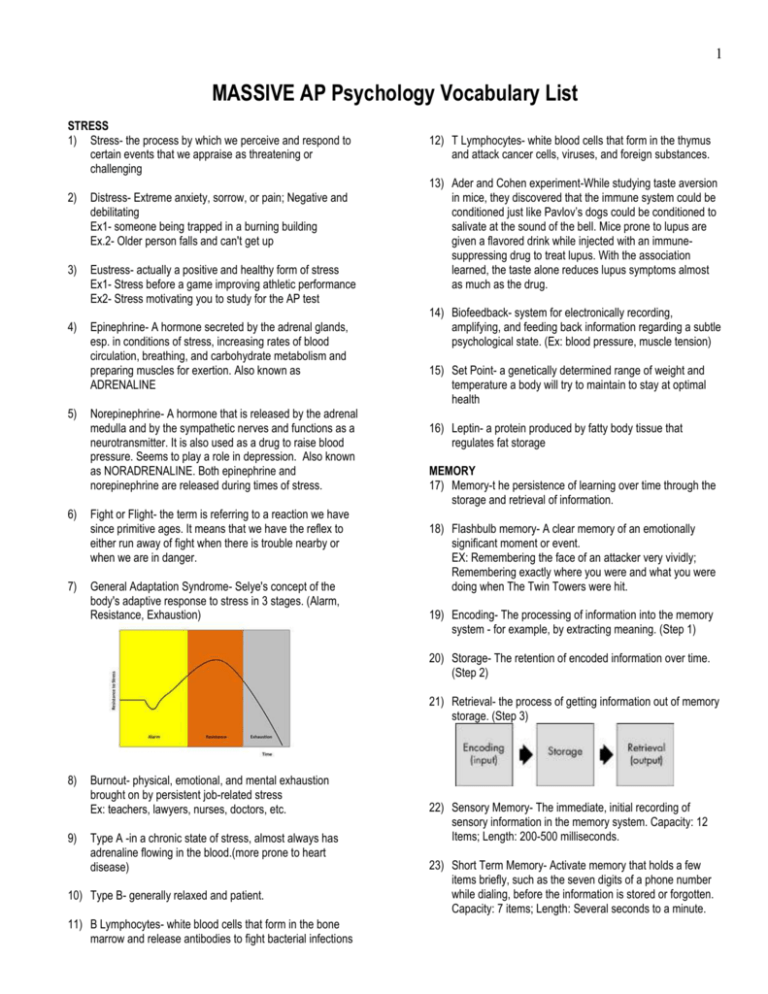 massive-ap-psychology-vocabulary-list