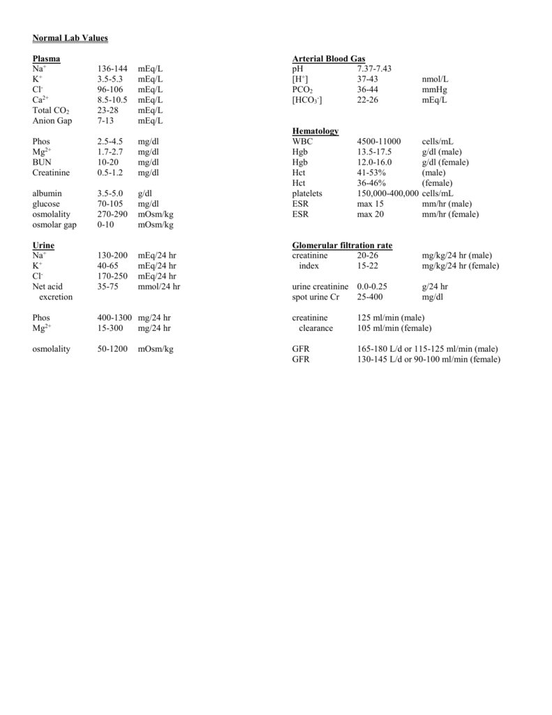 Normal Lab Values