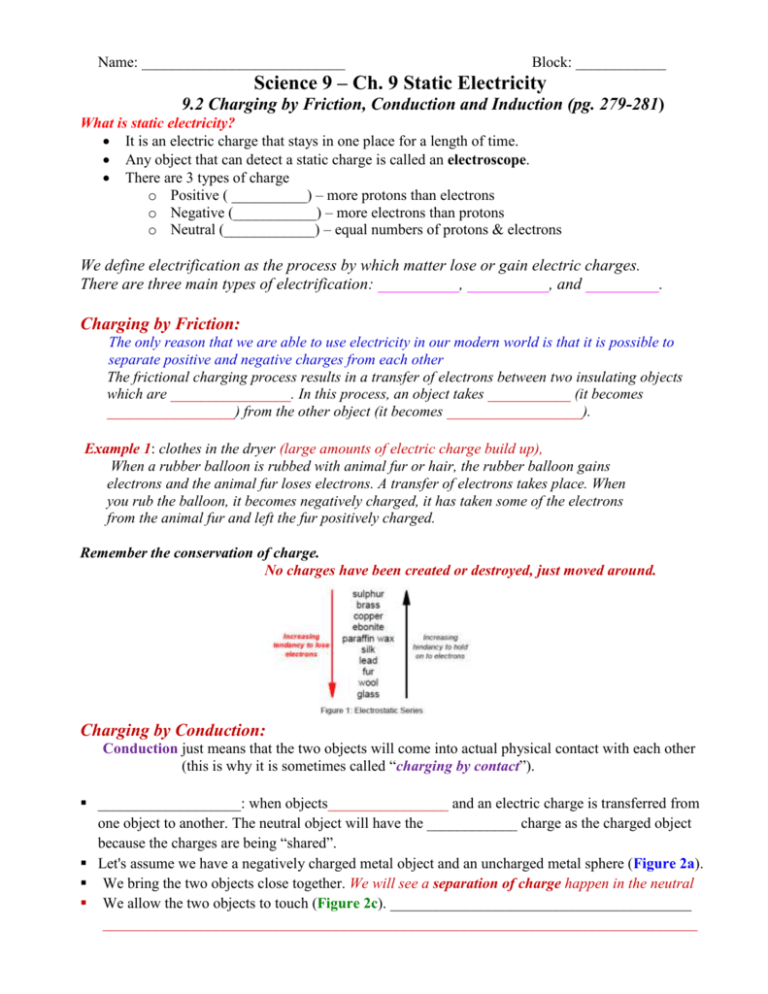 9 2 Charging By Friction Conduction And Induction Key