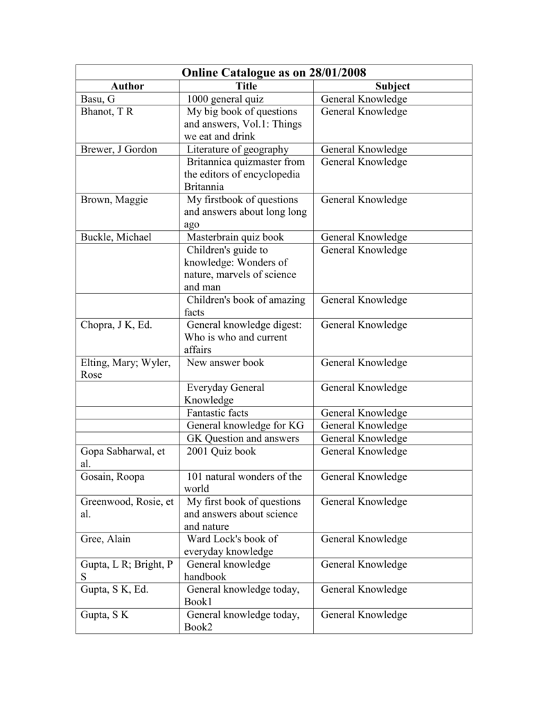 Online Catalogue As On 28 01 08