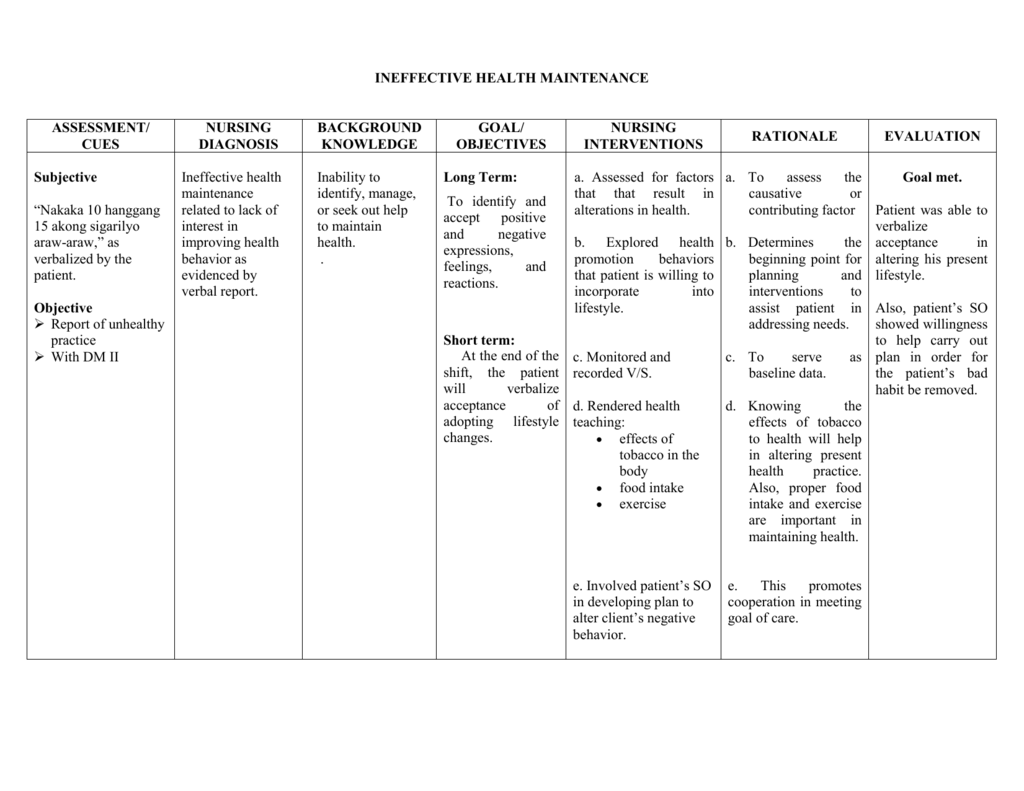 Alteration In Health Maintenance