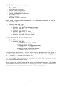 Classification of Groups