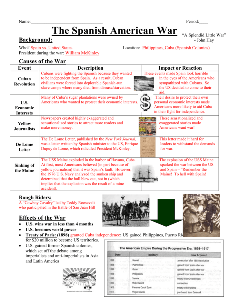 causes and effects of the spanish american war