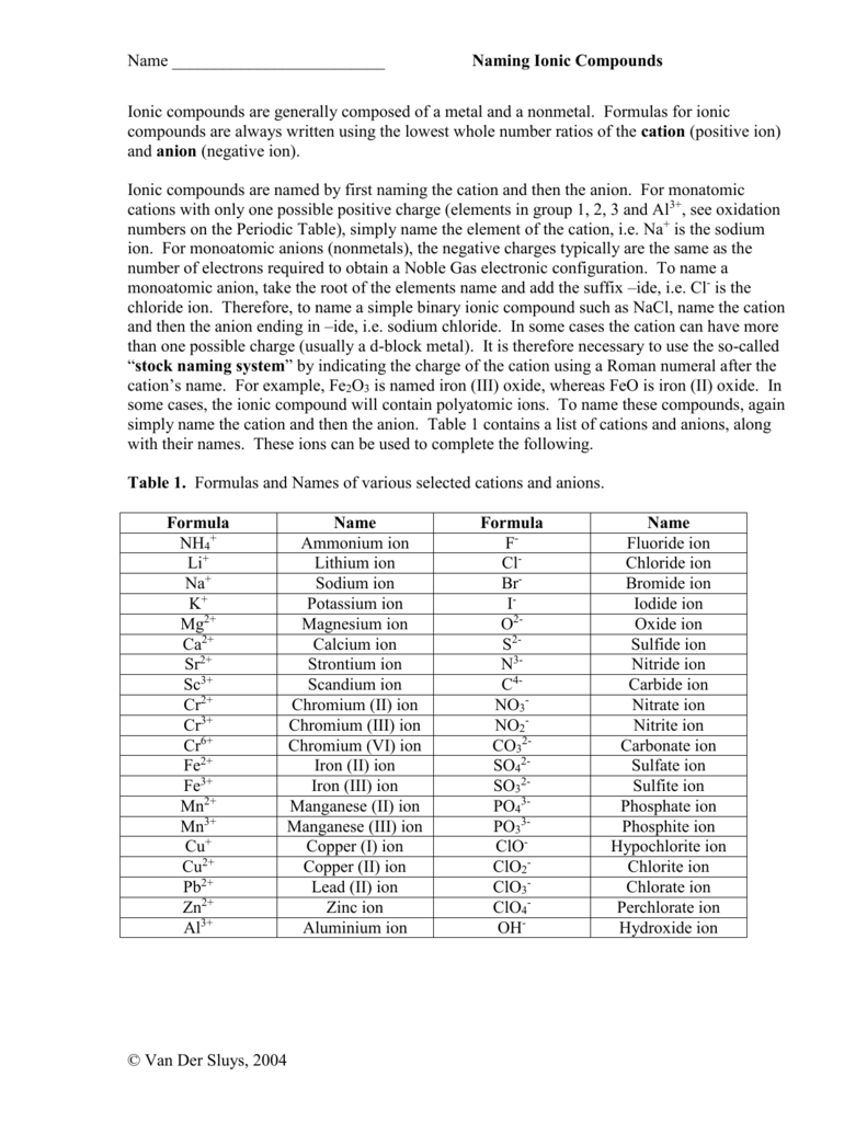 Cation Anion Chart