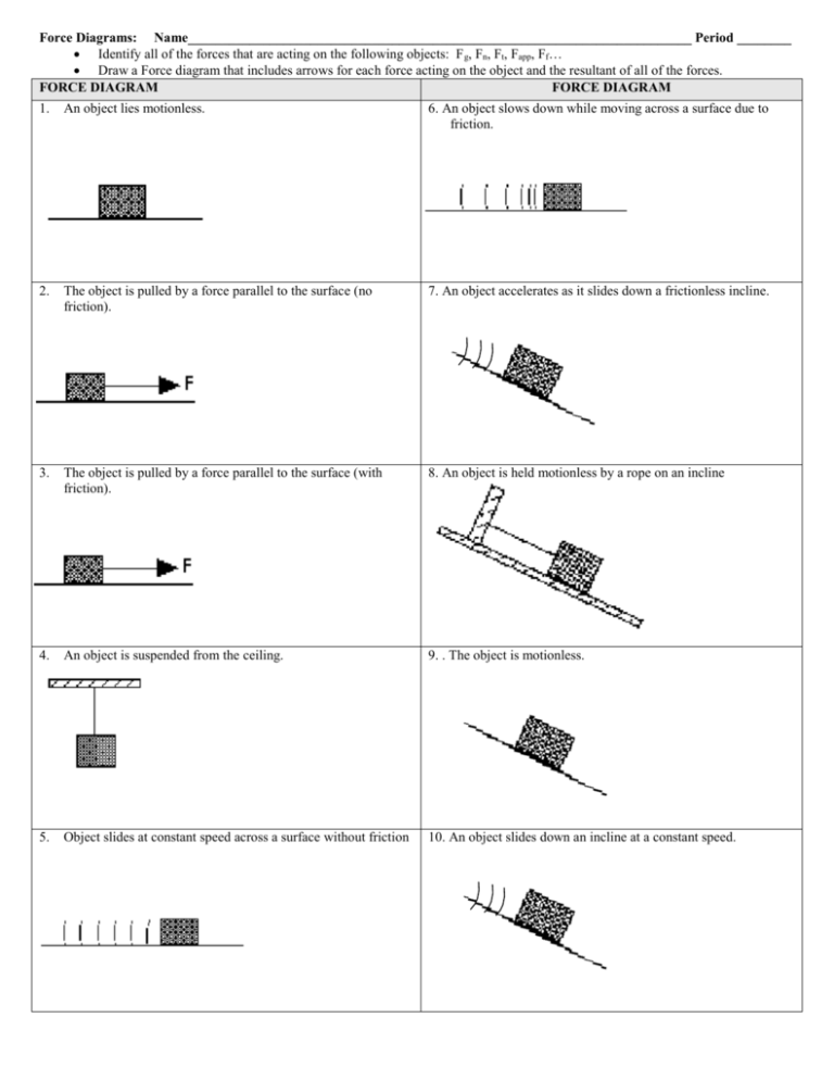 UNIT 6 WORKSHEET 1 FORCE IDENTIFICATION