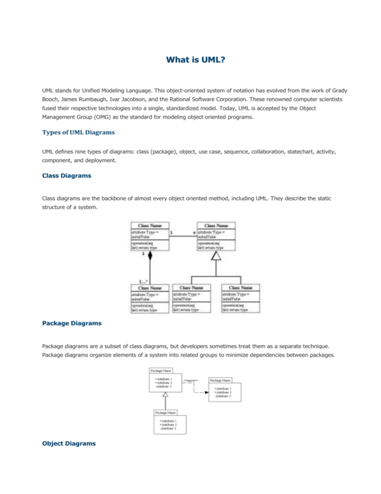 the-activity-diagram