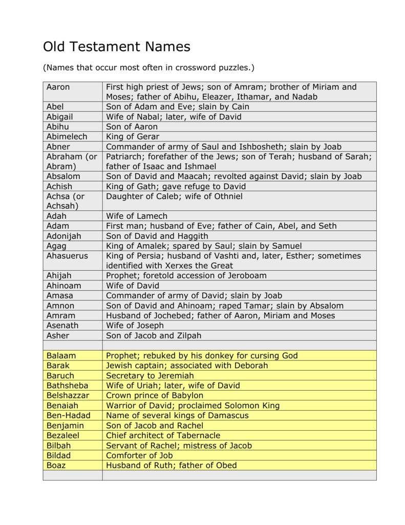 Old Testament Names