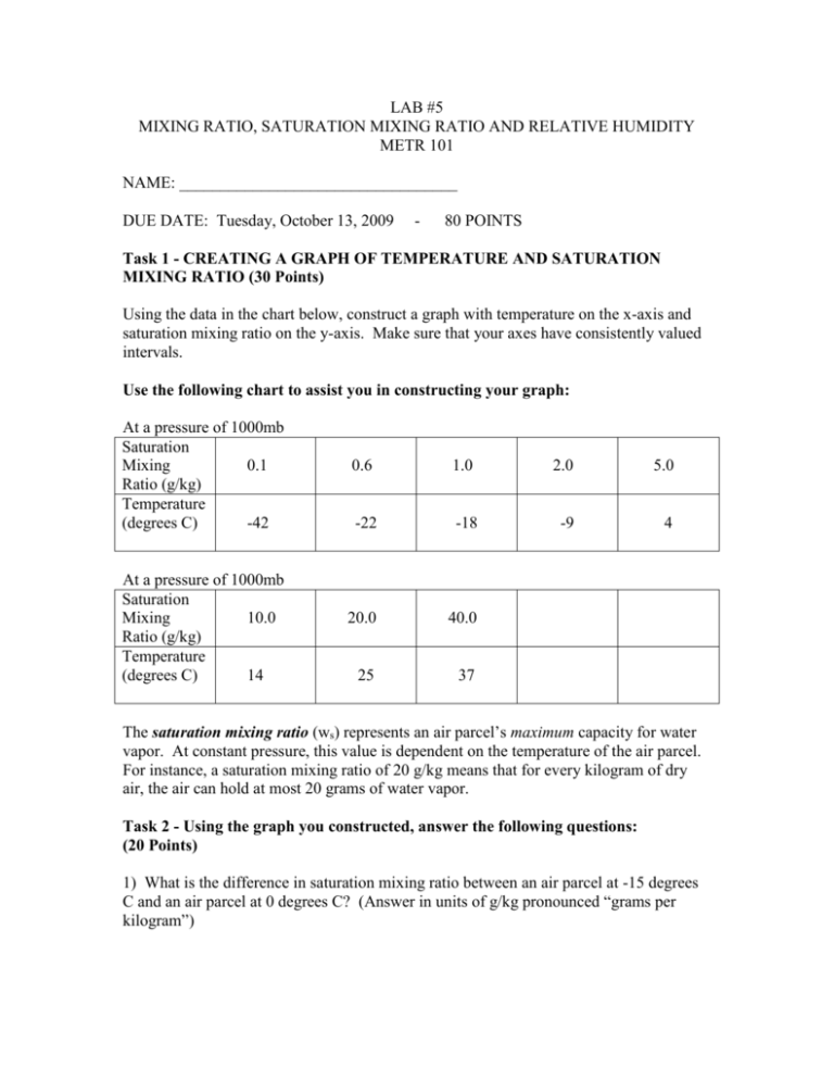 solved-determine-the-compressibility-factor-for-water-vapor-at-200-bar