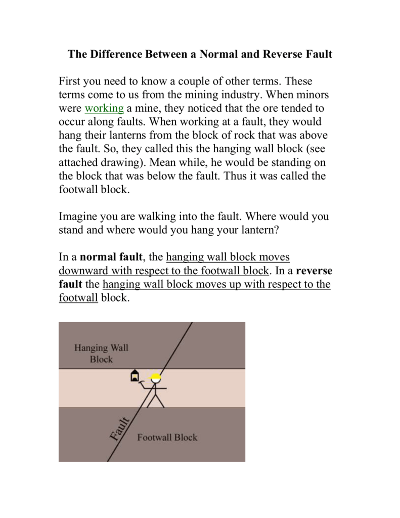 The Difference Between A Normal And Reverse Fault