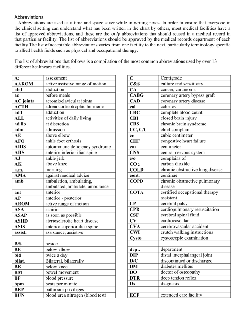 Deep Tendon Reflex Chart