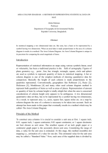 area column diagram : a method of representing statistical data on