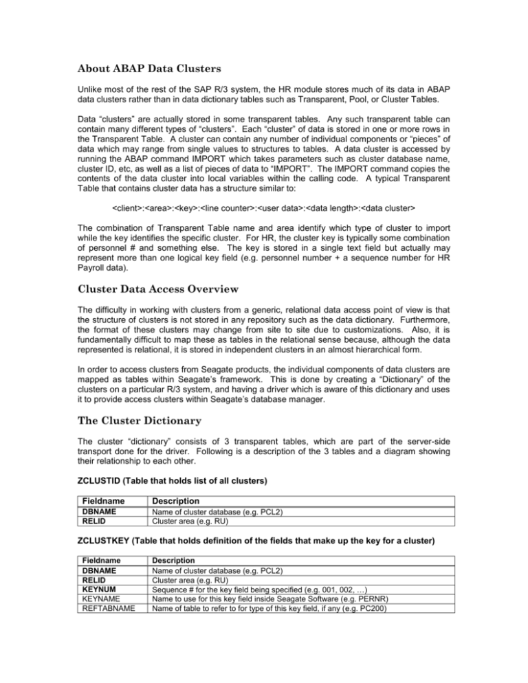 About ABAP Data Clusters Data Management Consultants