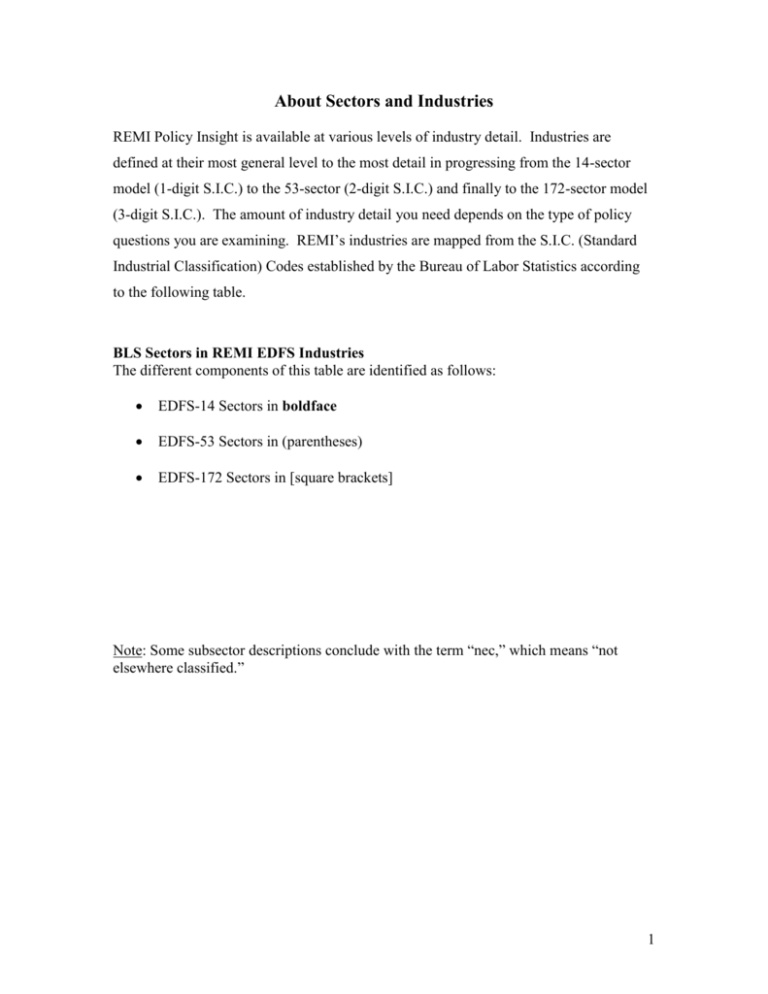 Standard Industrial Classification SIC Codes