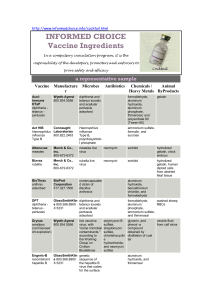 The Composition of Vaccines