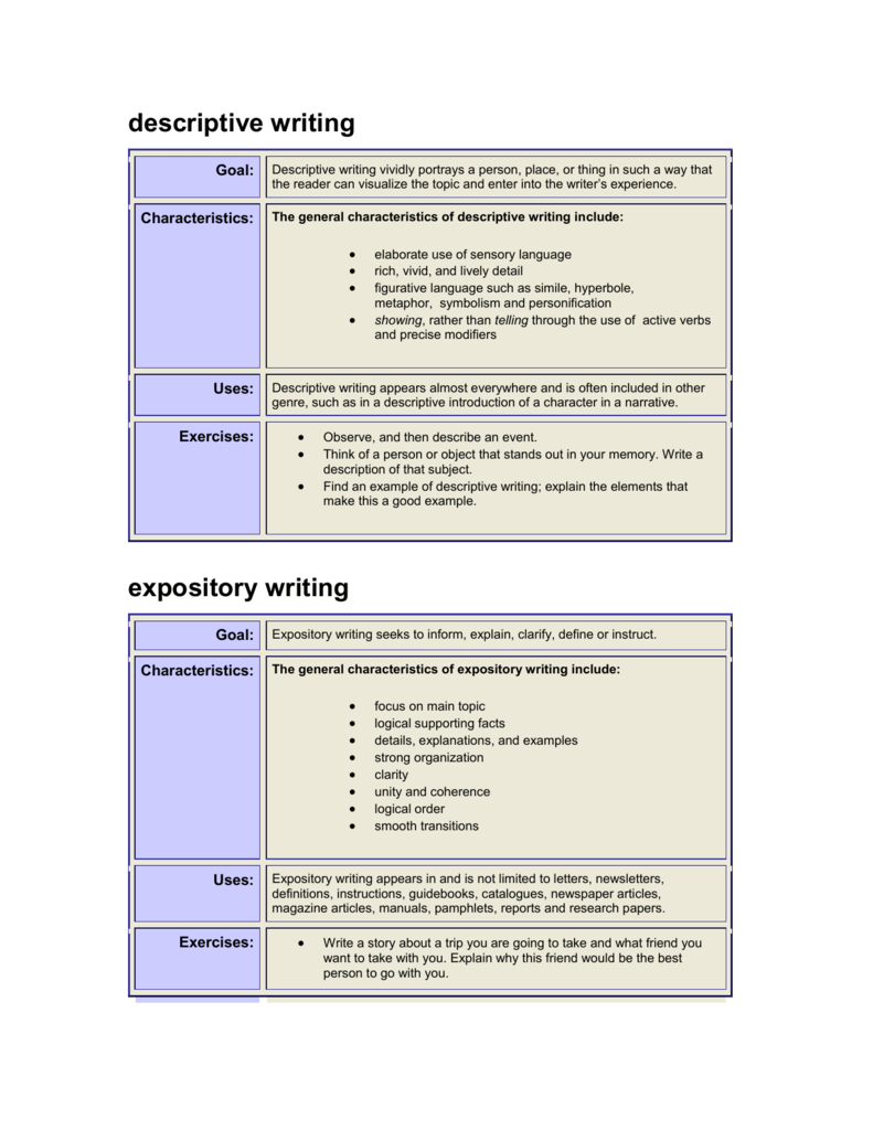 best descriptive writing examples