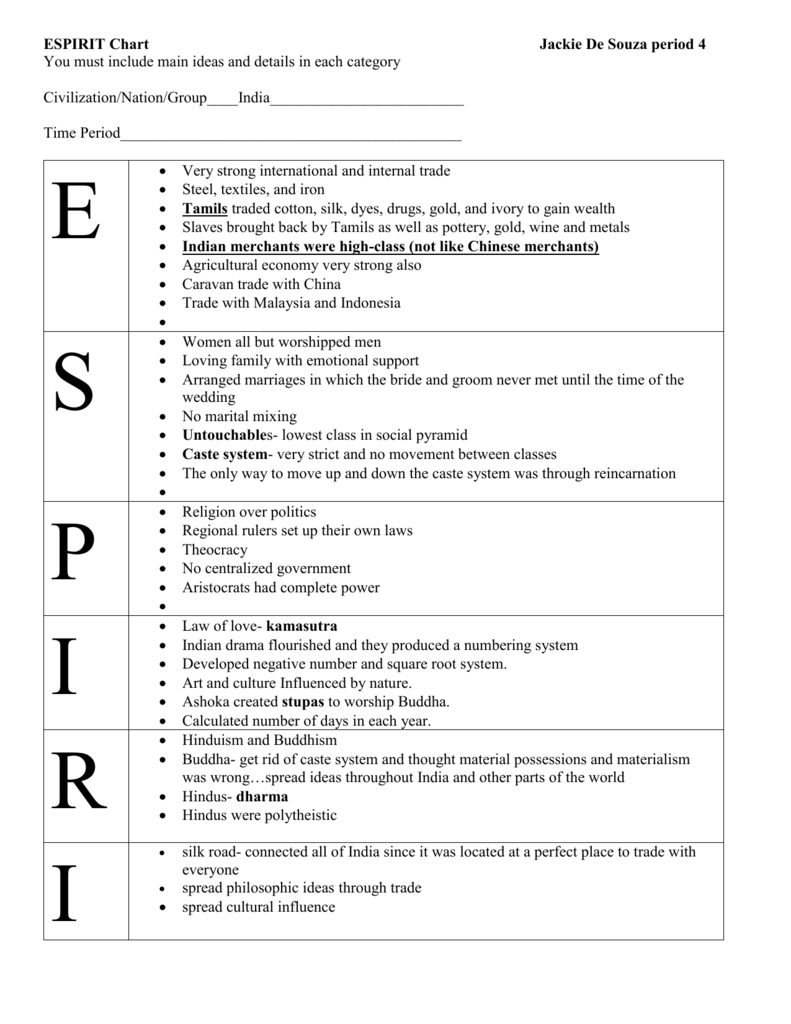 Indian System Chart