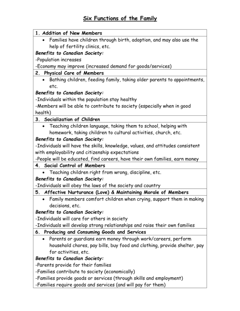 six-functions-of-the-family