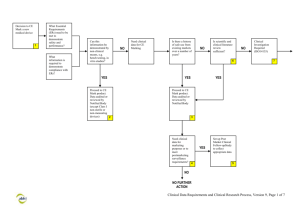 Clinical Research Flowchart