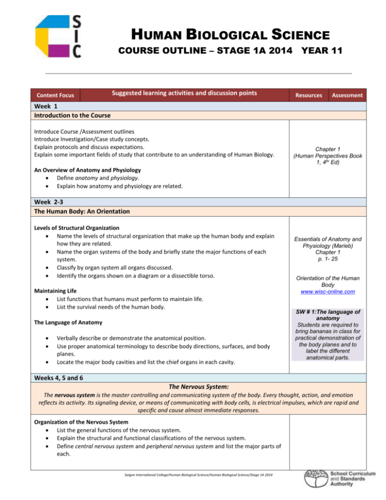 human-biological-science-course-outline-stage-1a