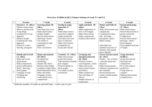 Overview of science topics KS1 (QCA Scheme of work)